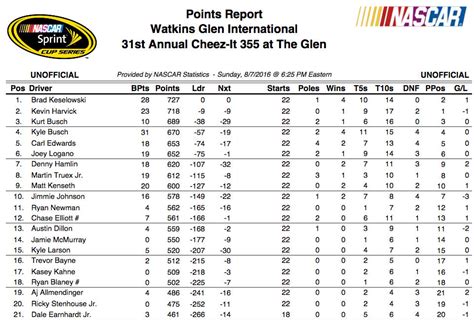 race standings|2024 NASCAR points standings.